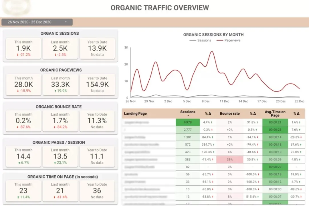 SEO Results Dashboard